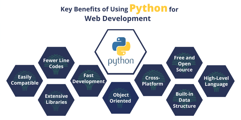 Python
